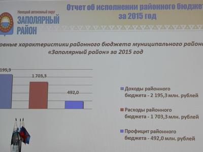Отчет об исполнении районного бюджета за 2015 год утвержден
